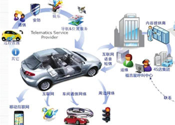 御車無憂 整合汽車租賃資源，掘金汽車服務價值洼地
